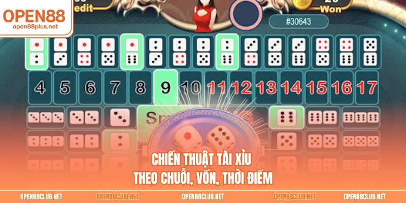 Chiến thuật tài xỉu theo chuỗi, vốn, thời điểm
